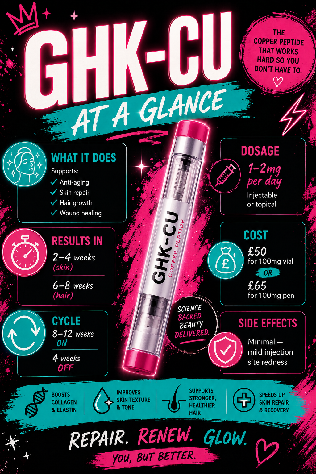GHK-cu 100mg Peptide Pen