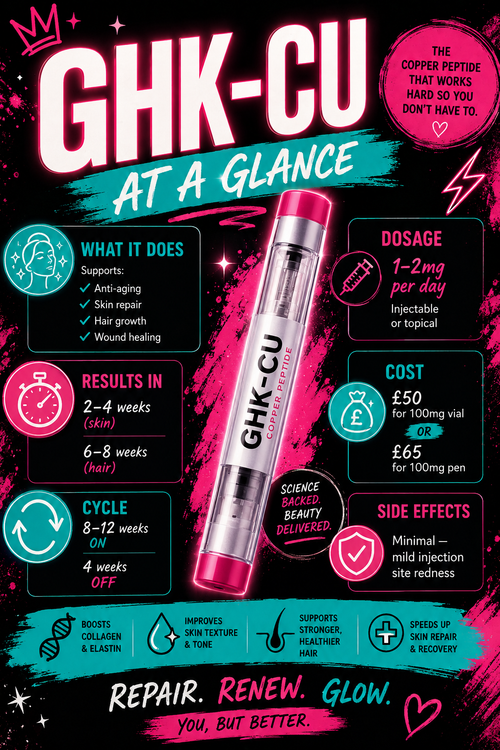 GHK-cu 100mg Peptide Pen